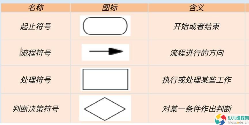 少儿编程大作战-挑战一道2022年高考数学题