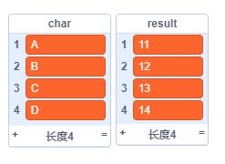 少儿编程大作战——“古老的棋盘密码”