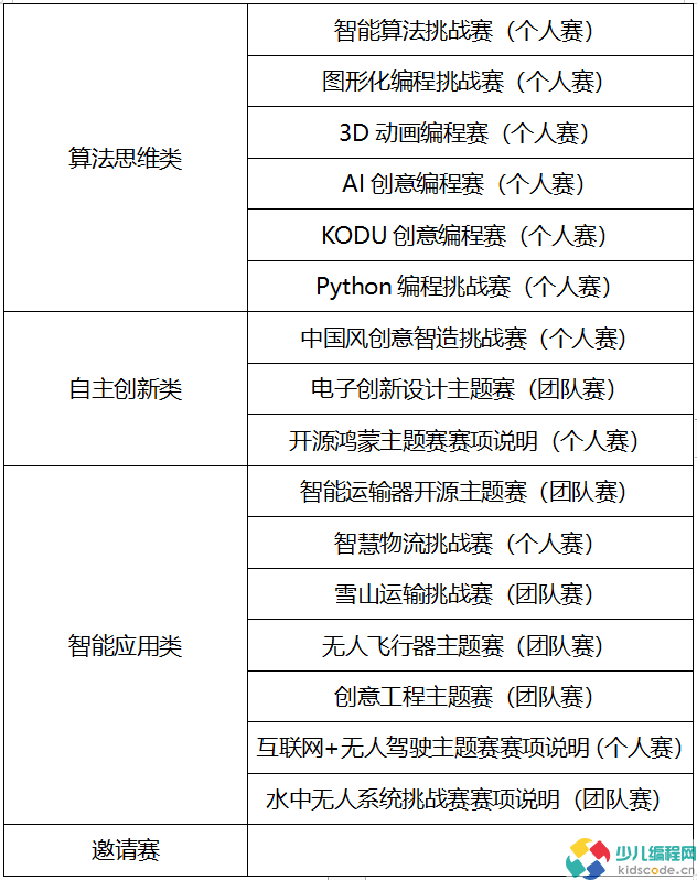 2023全国青少年信息素养大赛开始报名【白名单赛事】