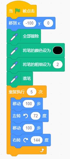Scratch画空心五角星