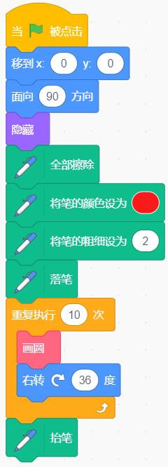 Scratch绘制图形【2024年NOC大赛图形化编程小高组】