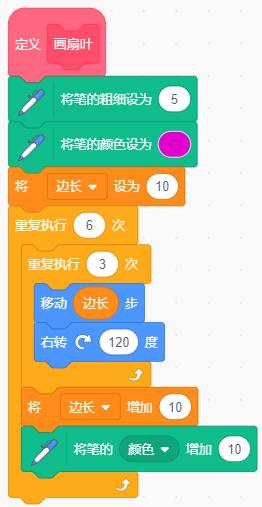 青少儿编程等级考试/NOC复赛真题-绘制一个风车