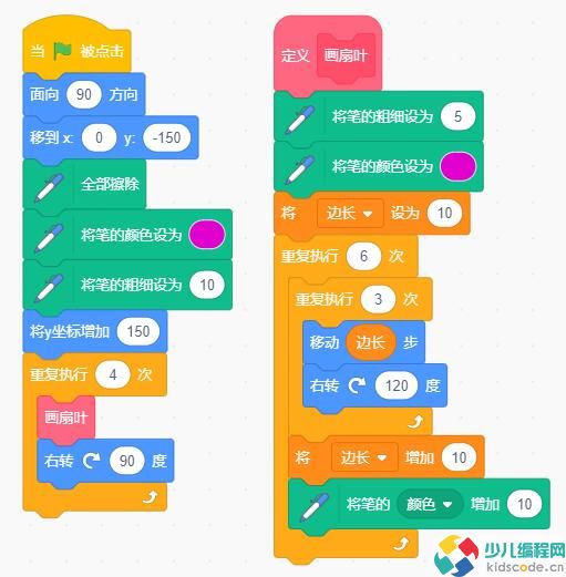 青少儿编程等级考试/NOC复赛真题-绘制一个风车