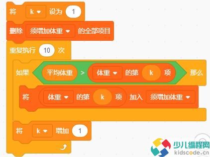 青少儿编程等级考试/NOC复赛真题-体重分析