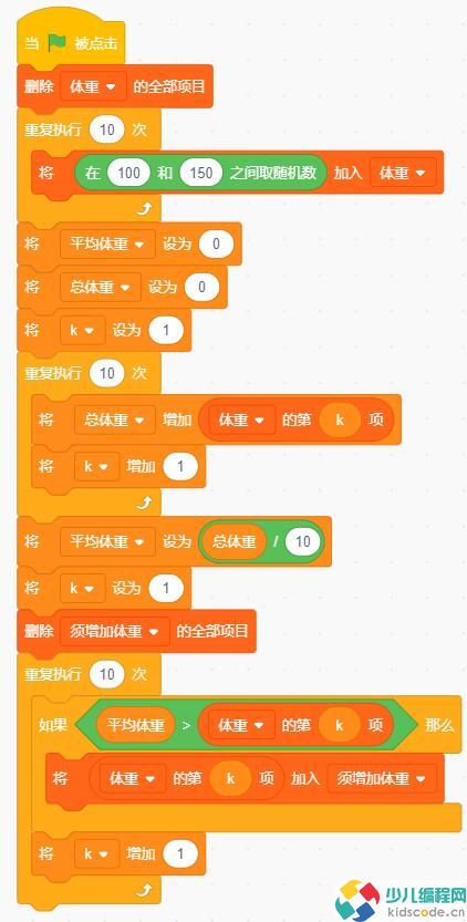 青少儿编程等级考试/NOC复赛真题-体重分析