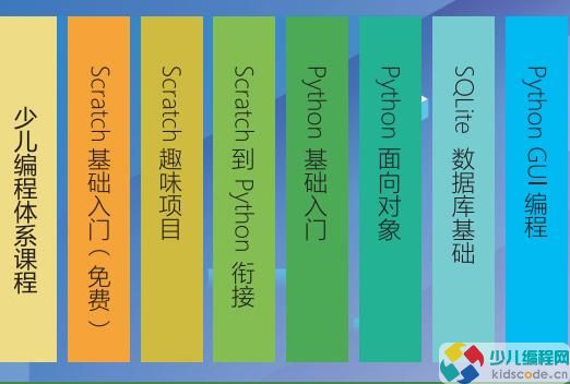少儿编程网2024年暑假scratch项目班【报名】 少儿编程网2024年暑假scratch项目班【报名】