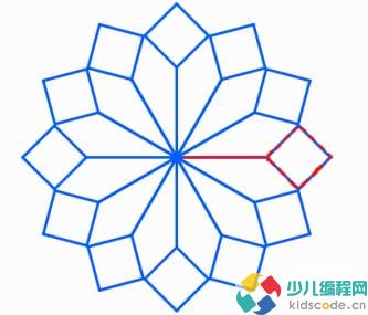 NOC青少儿编程大赛Scratch图形化编程真题【解析】-画图