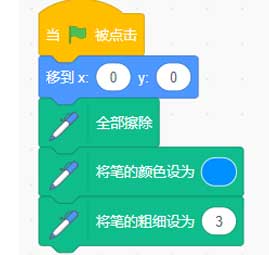 NOC青少儿编程大赛Scratch图形化编程真题【解析】-画图