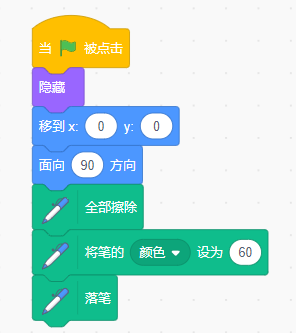 NOC青少儿编程大赛/信息素养大赛编程题解析-Scratch绘图