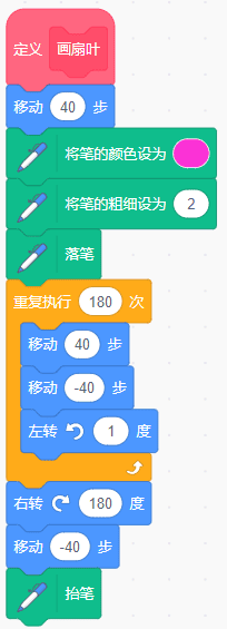 Scratch编程实现：画一台电扇，并让它转起来。
