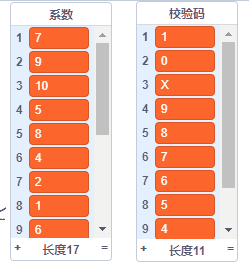 Scratch青少儿编程等级考试四级：身份证号有效性检验。