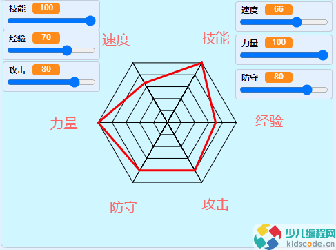 Scratch图形化编程青少组(国赛_初中级)真题:能力雷达图