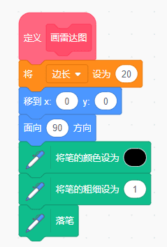 Scratch图形化编程青少组(国赛_初中级)真题:能力雷达图