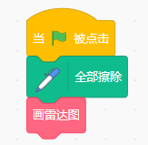 Scratch图形化编程青少组(国赛_初中级)真题:能力雷达图