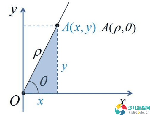 Scratch图形化编程青少组(国赛_初中级)真题:能力雷达图
