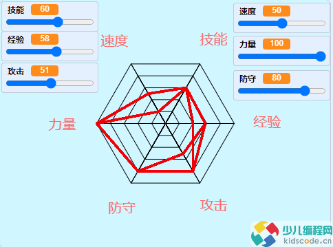 Scratch图形化编程青少组(国赛_初中级)真题:能力雷达图