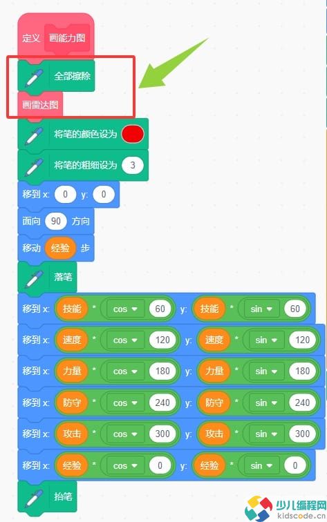 Scratch图形化编程青少组(国赛_初中级)真题:能力雷达图