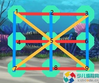 Scratch图形化编程教程:九宫格博弈战