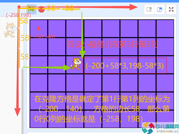 Scratch图形化编程教程:小猫吃鱼(贪吃蛇)