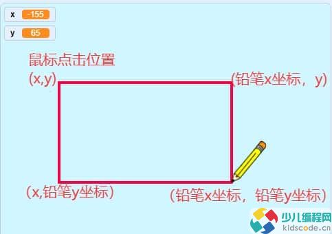 Scratch图形化编程青少组(国赛)真题：画图的矩形工具