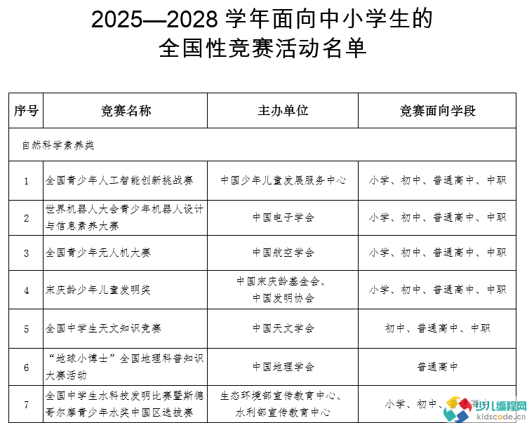 2025—2028学年面向中小学生的全国性竞赛活动名单