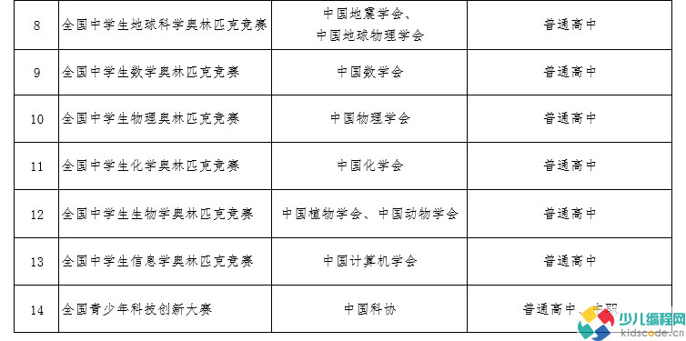 2025—2028学年面向中小学生的全国性竞赛活动名单