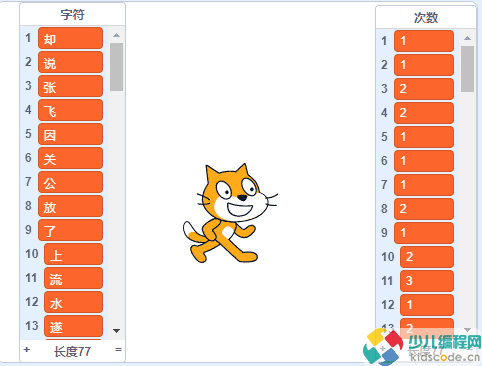 Scratch教程-统计高频字符【蓝桥省赛真题】