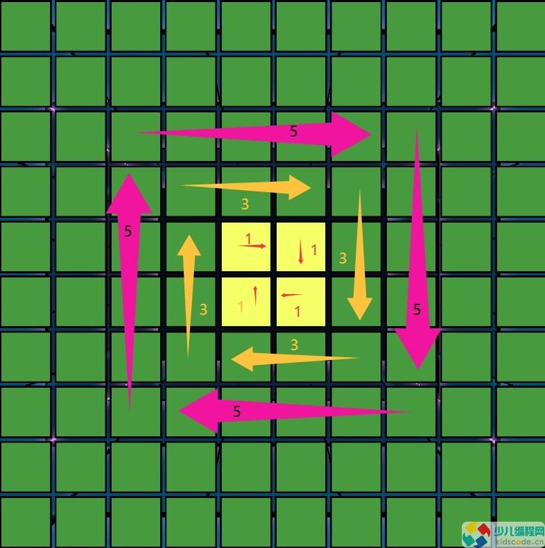 Scratch少儿编程教程-LED屏幕流水灯【蓝桥省赛真题】