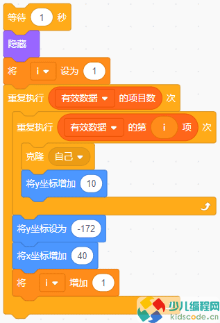 Scratch少儿编程国赛真题-数字与图形【图文教程】