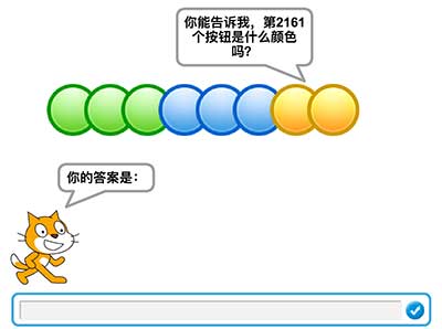 余数问题
