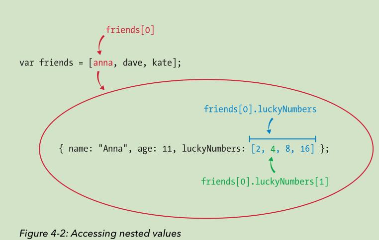 《javascript-少儿编程》第四章对象之把数组和对象组合到一起