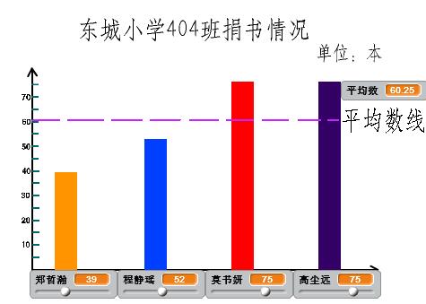 2017《用Scratch实现平均数实时变化》