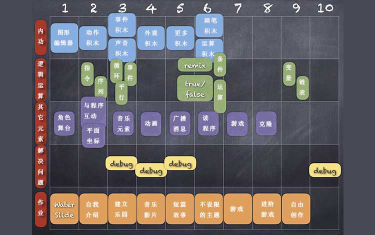 coding4fun入门系列第五课更新【scratch视频】