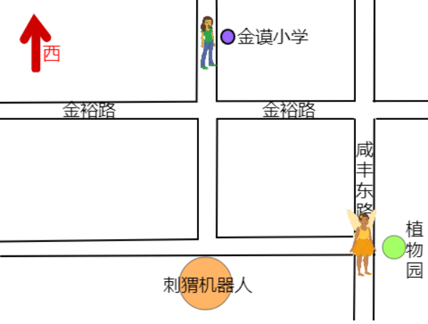 scratch作品_刺猬机器人地图