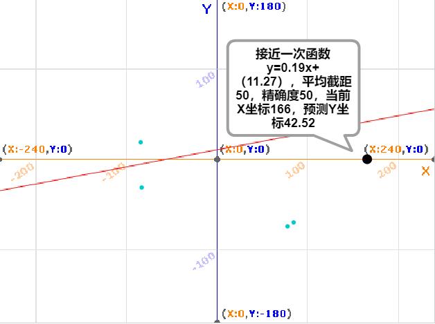 scratch作品_人工智能之线性回归求一次函数 ，