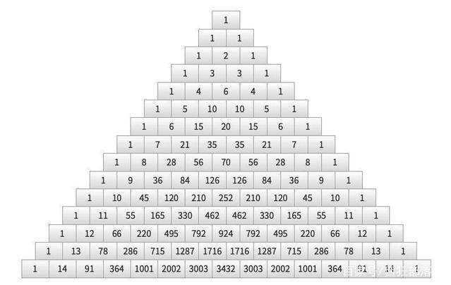 scratch绘制数字金字塔（杨辉三角）