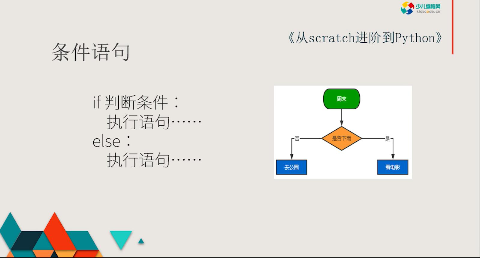 《从Scratch进阶到Python—基础篇》第七章非此即彼【视频】