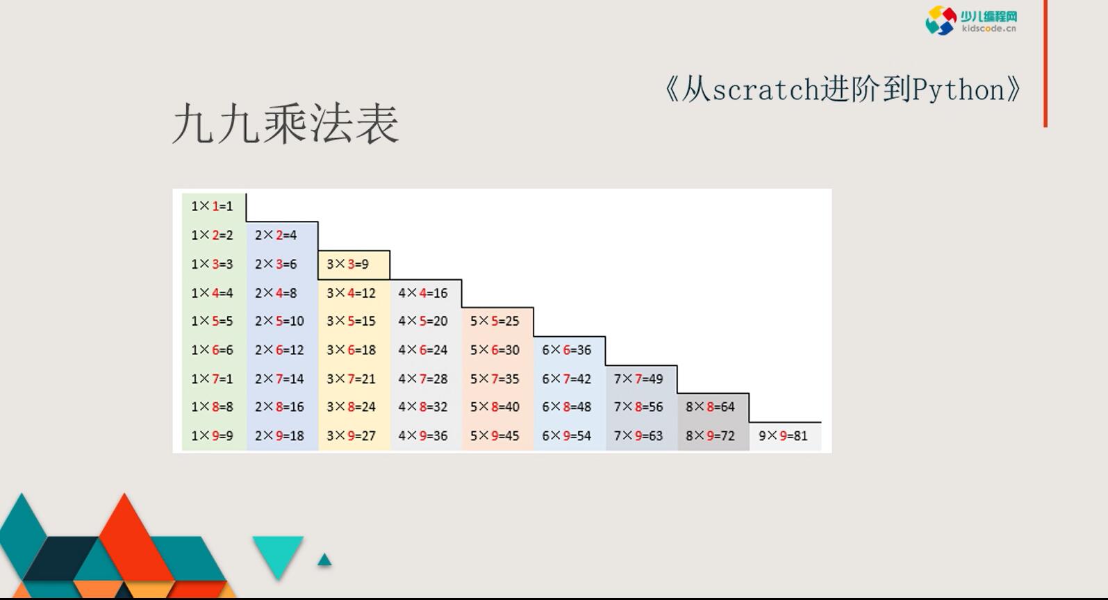 《从Scratch进阶到Python—基础篇》第八章打印乘法表【视频】