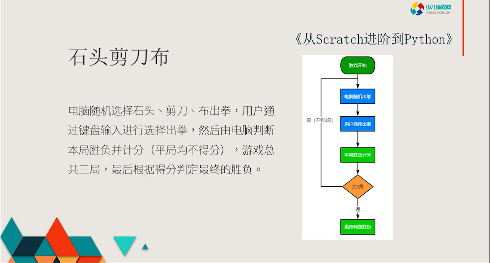 《从Scratch进阶到Python—基础篇》第十章小游戏石头剪刀布【视频】