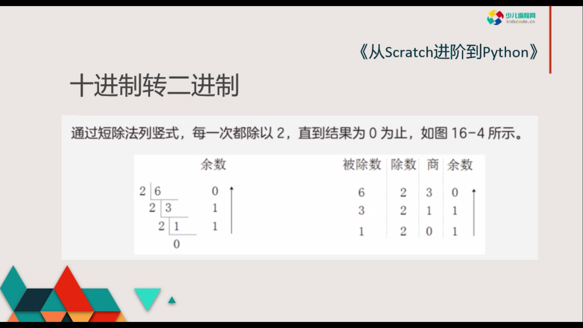 《从Scratch进阶到Python—基础篇》第十六章十进制转二进制【视频】