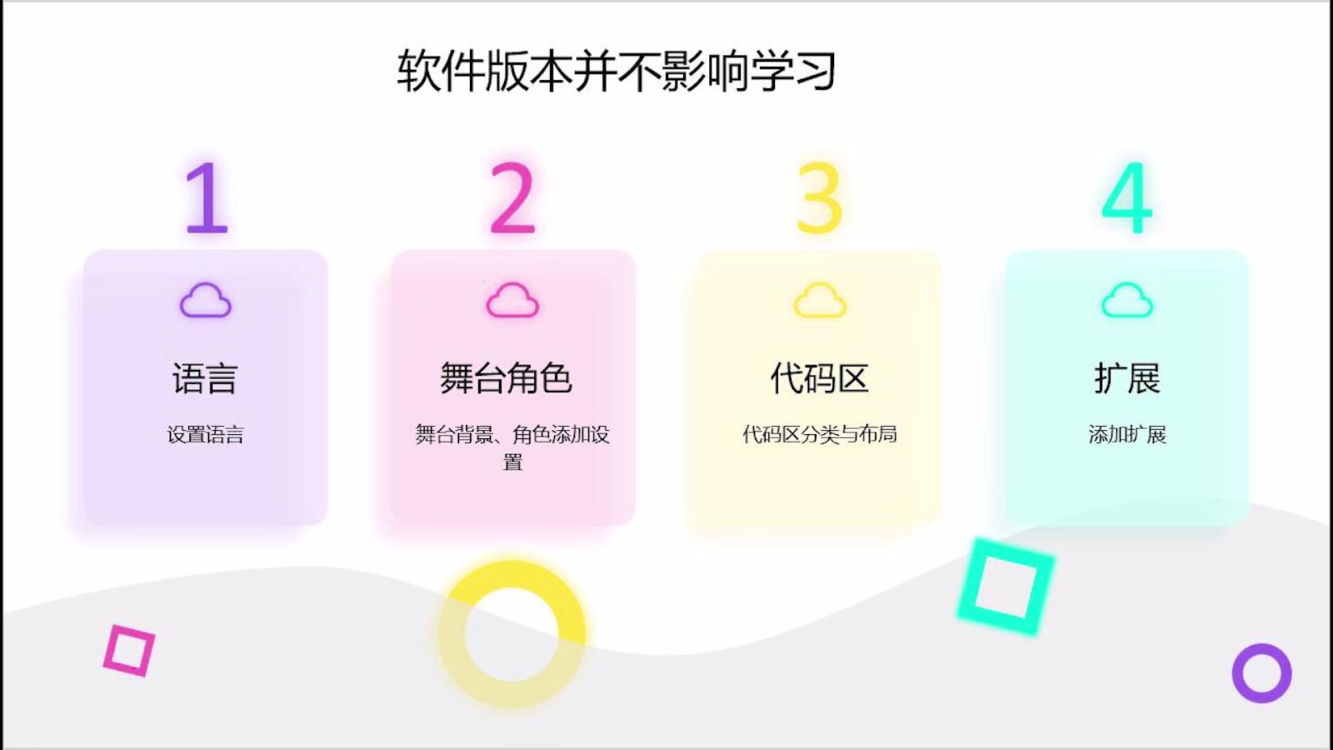 《带你步入编程世界》第二节 Scratch3与Scratch2的版本差异【视频】