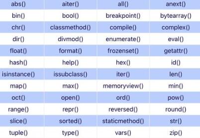新手必背，Python 全部 71 个内置函数详解
