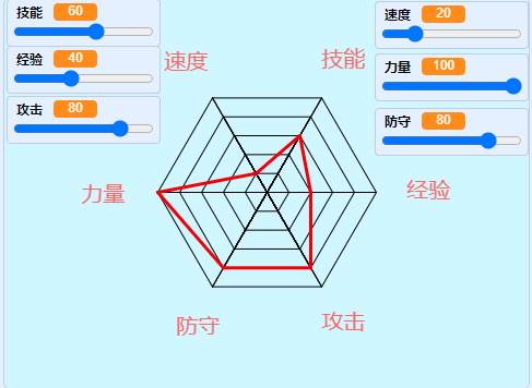 scratch作品_Scratch图形化编程青少组(国赛_初中级)真题:能力雷达图