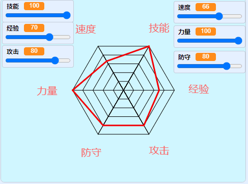 Scratch图形化编程青少组(国赛_初中级)真题:能力雷达图