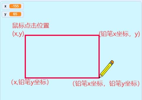 Scratch图形化编程青少组(国赛)真题：画图的矩形工具