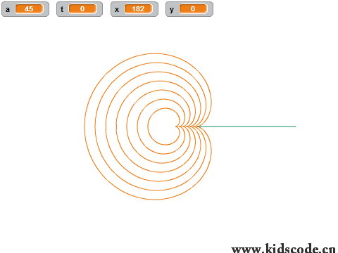 scratch作品_笛卡尔心形线（拓展） ，