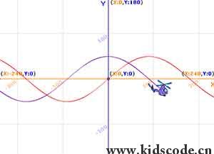 scratch作品_正余弦曲线 ，