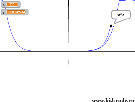 scratch作品_函数绘制