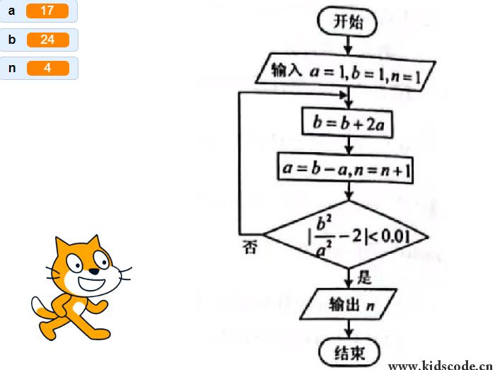 scratch作品_2022高考数学题-编程大作战