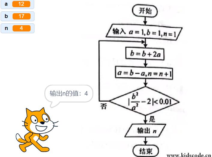 scratch作品_编程大作战-2022年高考数学题